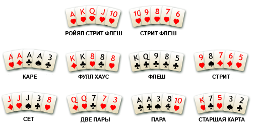Техасский Холдем - лучшие покер румы для игры в этот вид