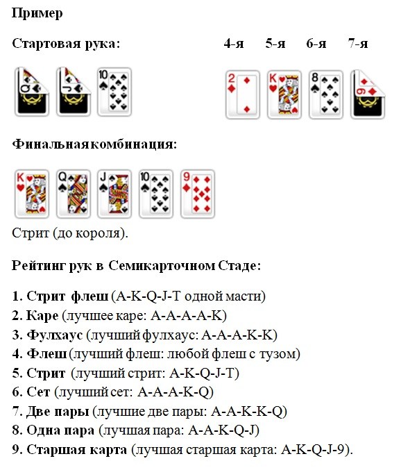 7 card stud poker betting terminology bitcoin calgary